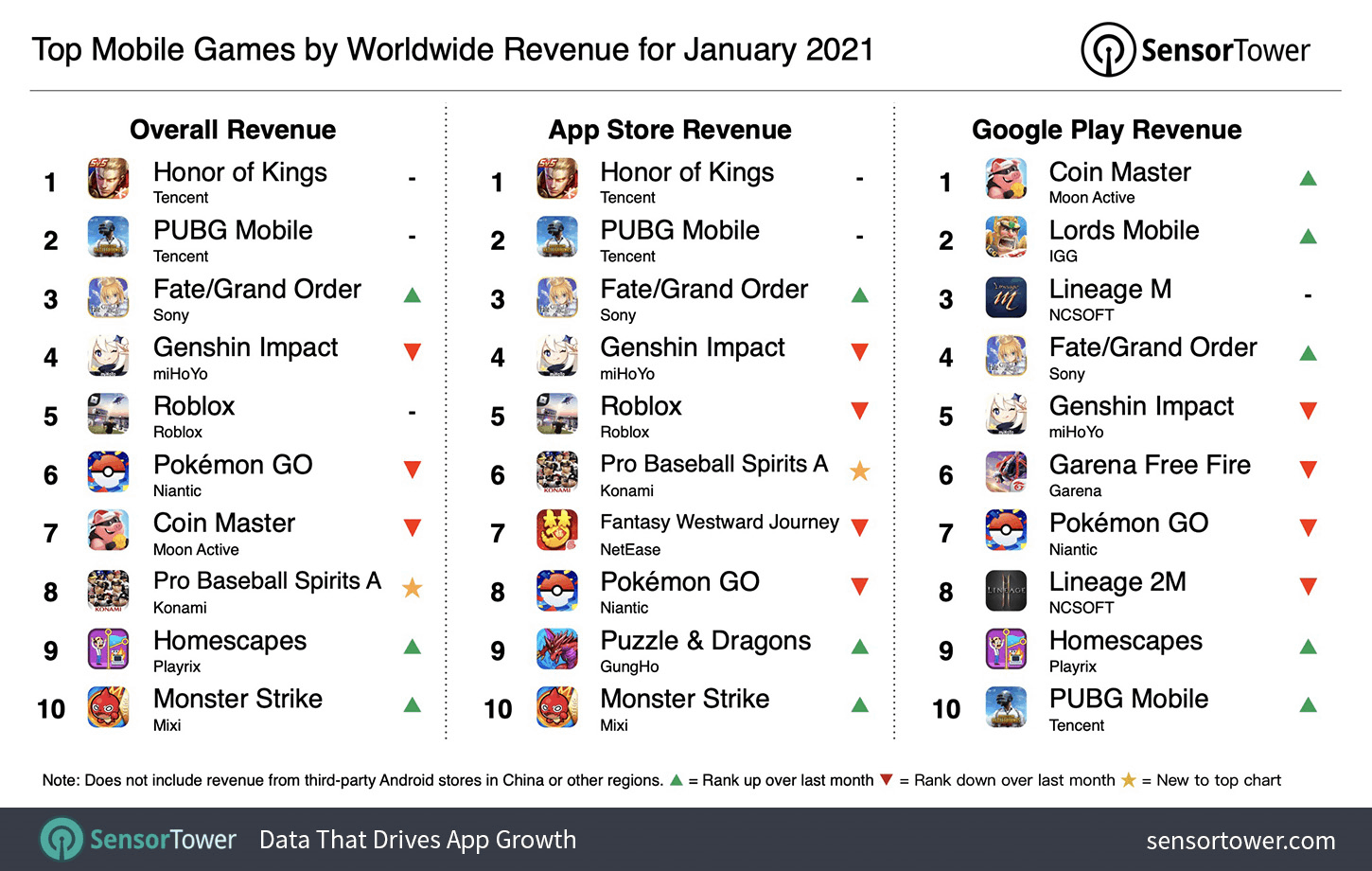 top-mobile-games-worldwide-revenue-january-2021.png