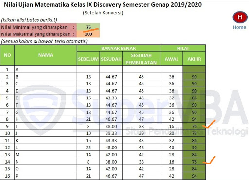 Aplikasi Konversi Nilai Ulangan Terbaru 2020 Supervba
