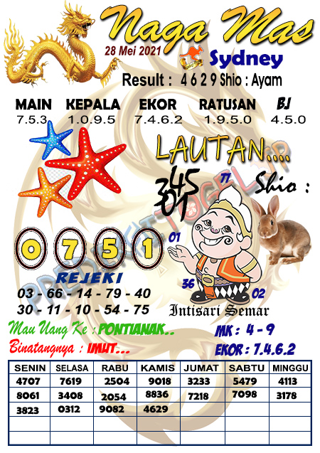 Ikan Mas Sidney 28 Mei 2021 Archives - Prediksi Master ...