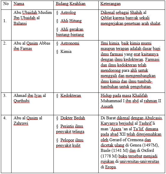 Hikmah mempelajari sejarah pertumbuhan ilmu pengetahuan masaabasiyah adalah