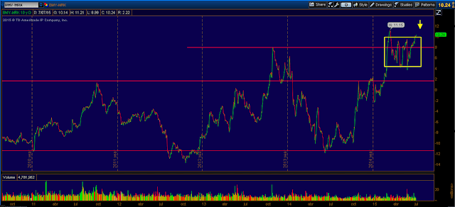 Spread entre las acciones americanas Bristol Myers y Merck