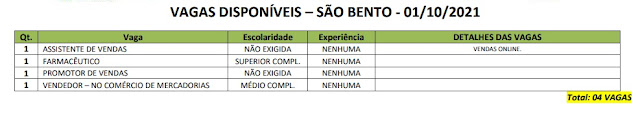 Sine Paraíba disponibiliza 268 vagas de empregos em seis municípios