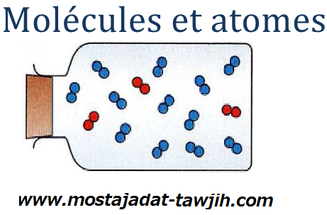درس Les molécules et les atomes للسنة الثانية إعدادي