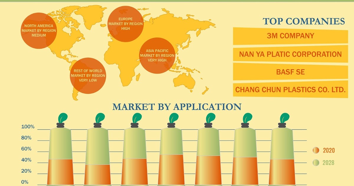 Chemicals and Materials
