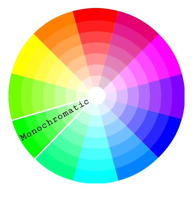 If each separate colors in different saturation and value is called Monochromatic color