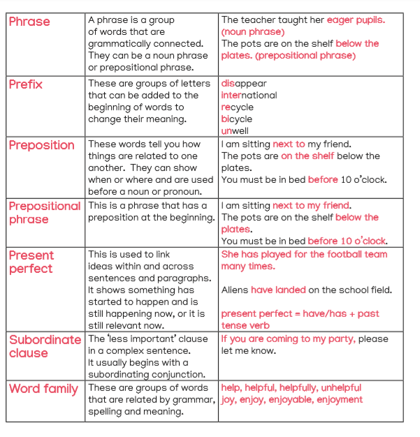 Year 6: Grammar Terms