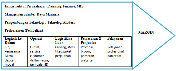 Eka Frn Tugas Manajemen Strategik Analisis Perusahaan