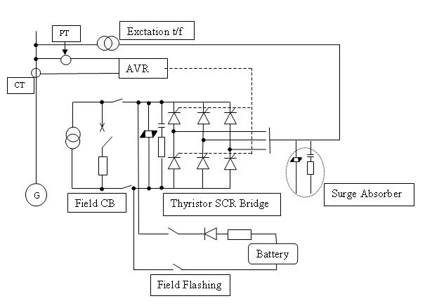 Schematic Automatic Voltage Regulator - Wiring Diagram