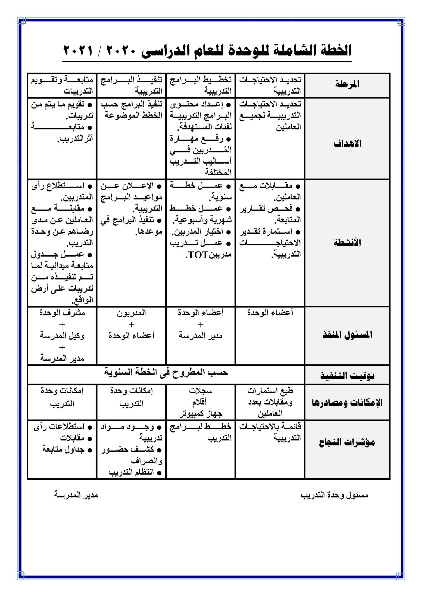نموذج خطة تدريب جاهزة