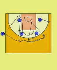 VIVE EL BASKET CON EDUARDO BURGOS: Dos saques de banda del Baloncesto