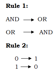Principle of Duality