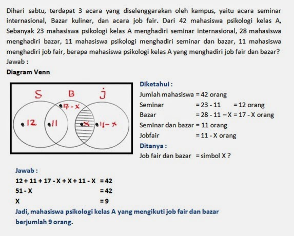 Contoh soal himpunan gabungan