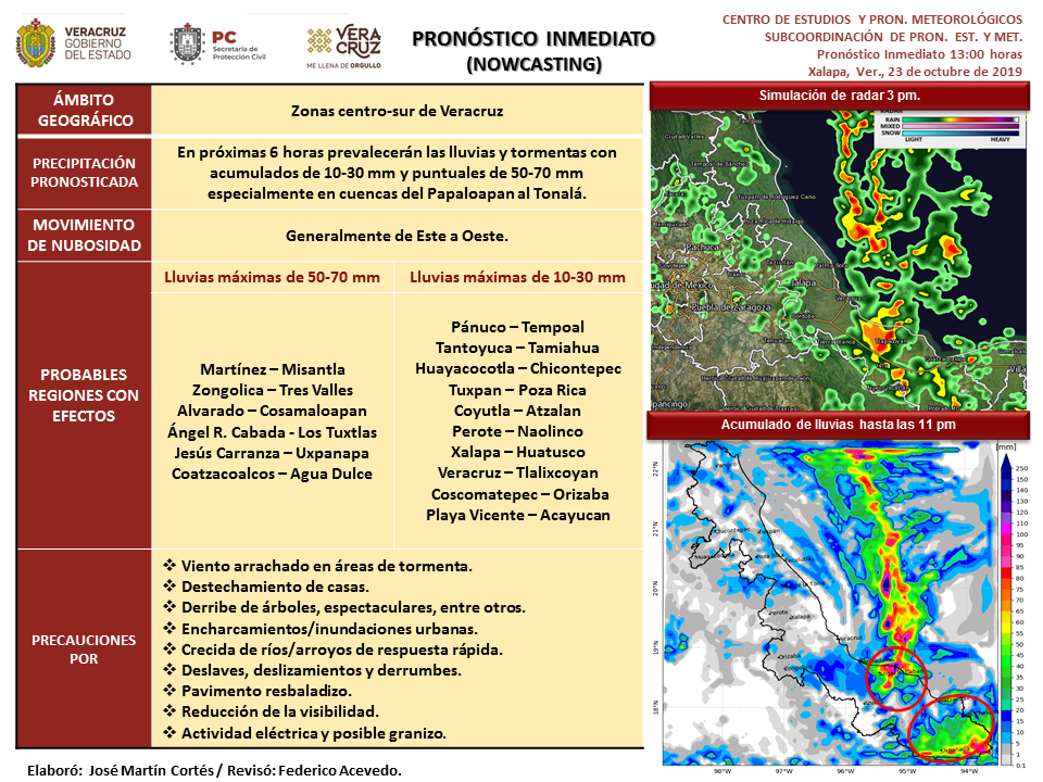 Secretaria de Protección Civil Veracruz Meteorología. Pronóstico