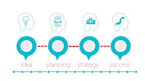 6 Cara Menyusun Strategi Bisnis Yang Efektif
