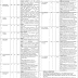 Jobs in DHQ Teaching Hospital Sargodha 2020