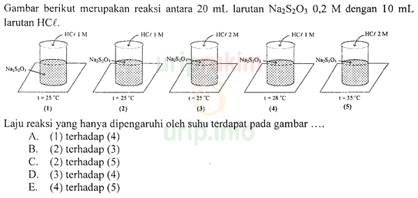 Cara Menentukan Faktor yang Mempengaruhi Laju Reaksi dari Data Visual