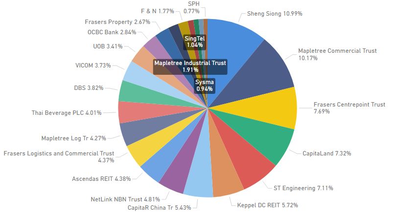 Portfolio Allocation Review (November 2020)