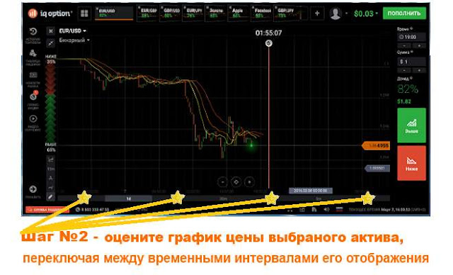 Открытие сделки в IQ Option - Шаг 2 - выберите таймфрейм Открытие сделки в IQ Option - Шаг 2 - выберите таймфрейм