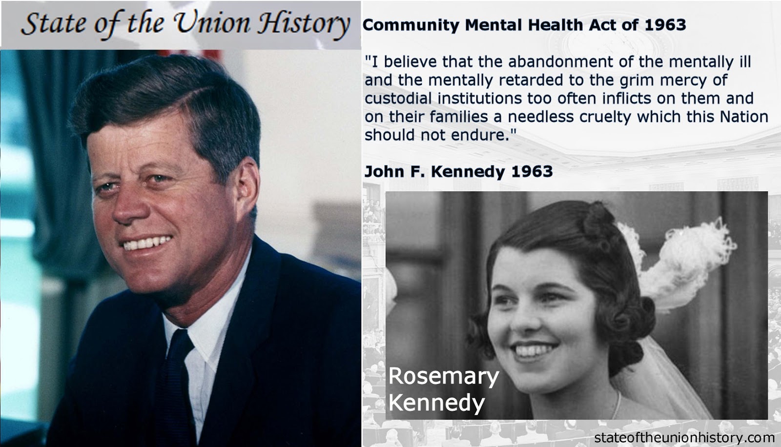 State of the Union History 1963 John F. Kennedy Community Mental
