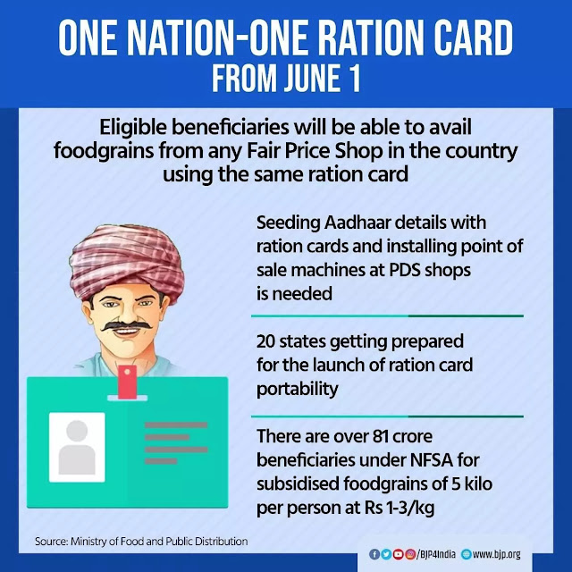 One Nation One Ration Card