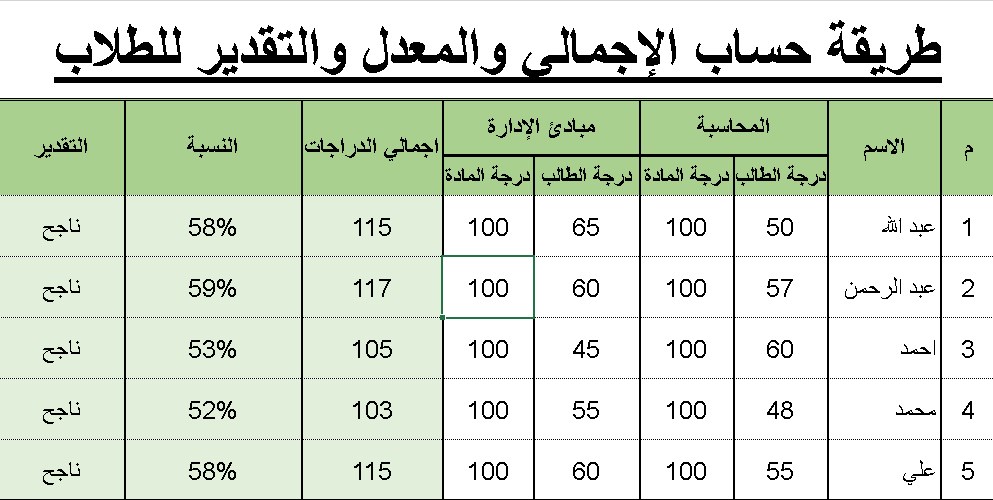 أسهل طريقة حساب النسبة المئوية