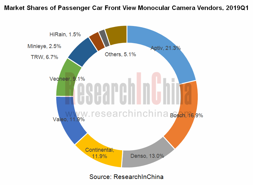 Image Sensors World Automotive Camera Market