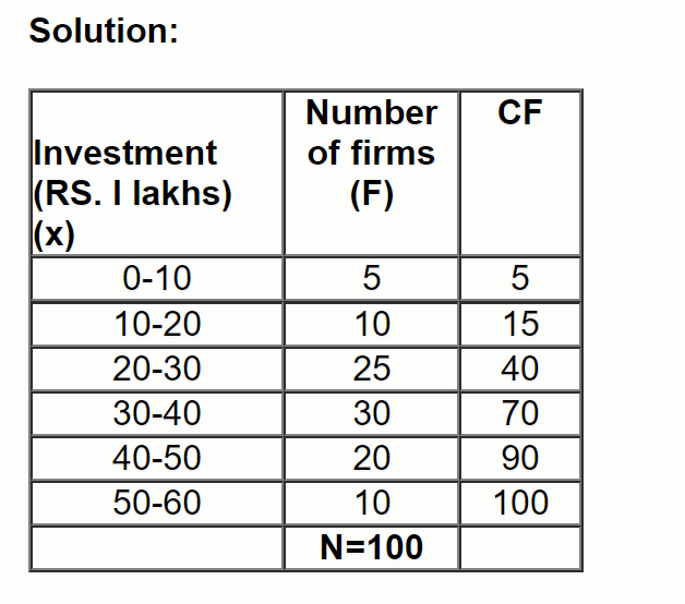 Economics Class 11 Chapter 3 PARTITION VALUES
