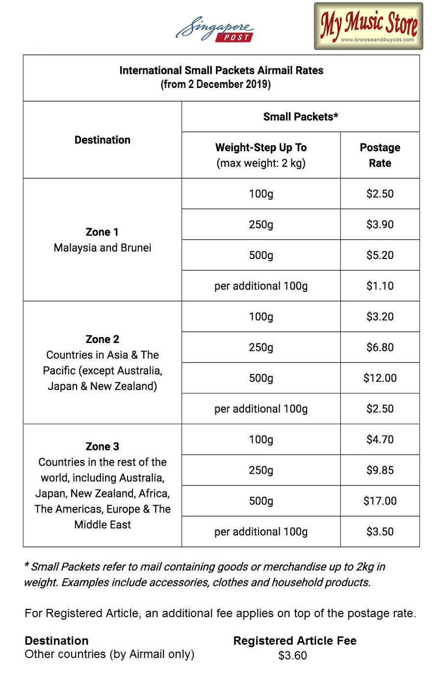 My Music Store SingPost 2nd December 2019 Overseas Postage Rates