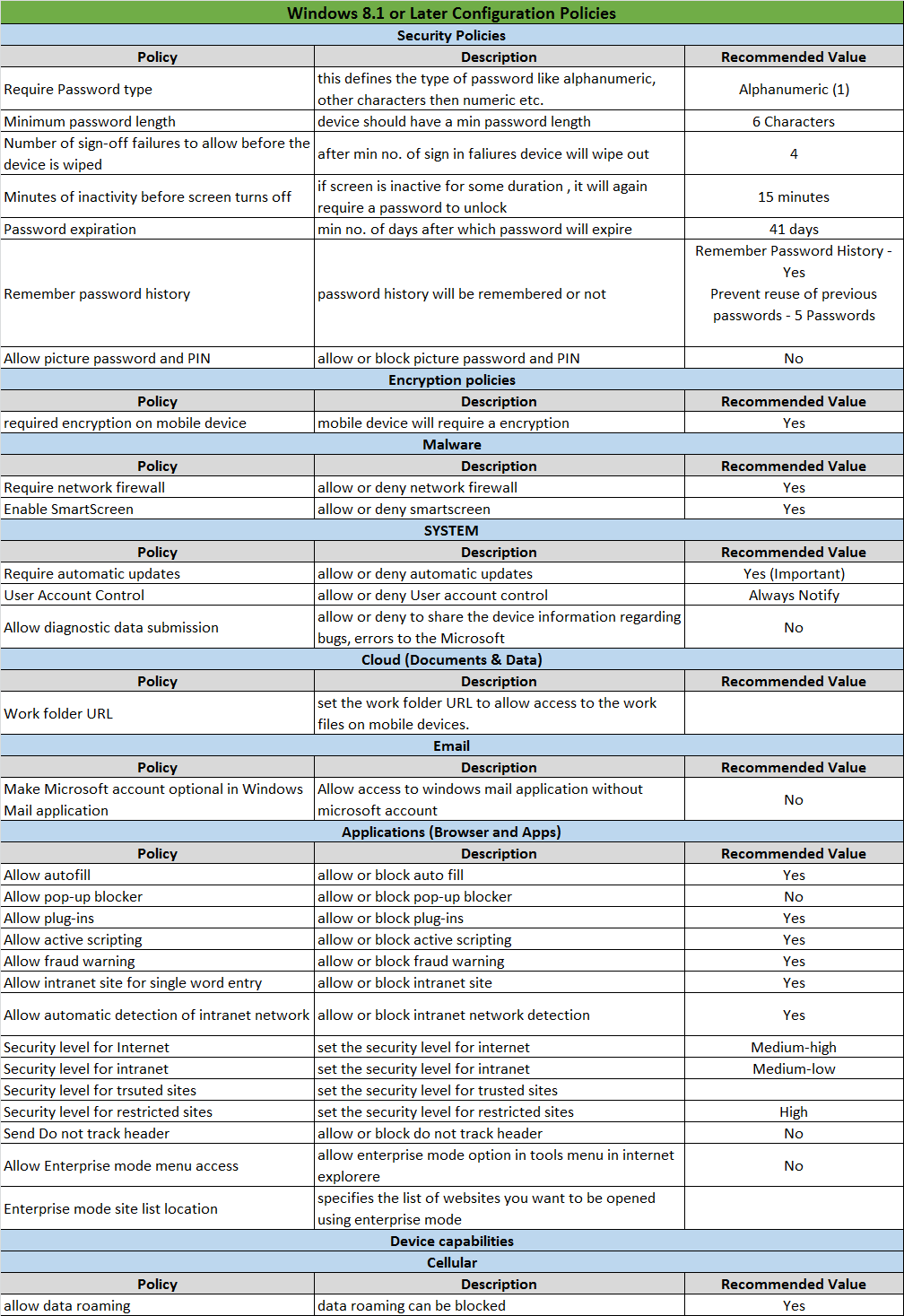 Technical Skills Enhancement World: EMS - Microsoft Intune : About ...