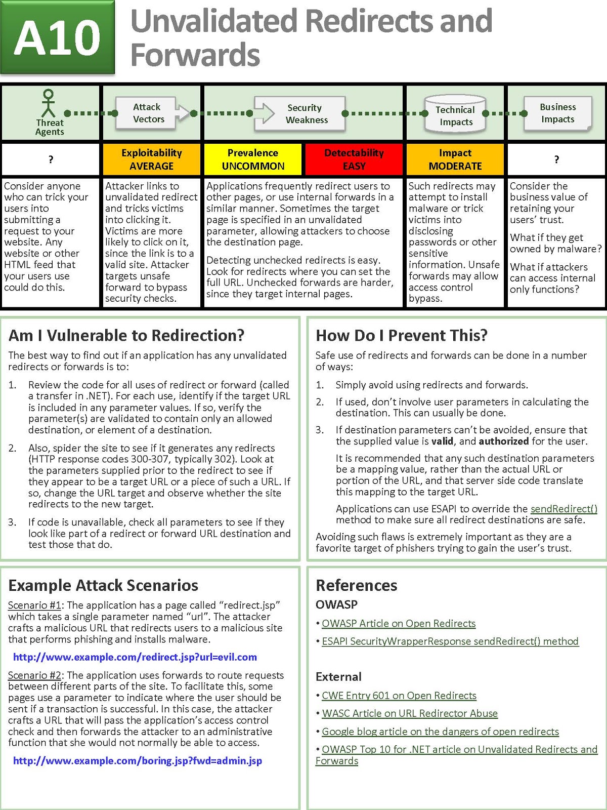 Submit your request перевод