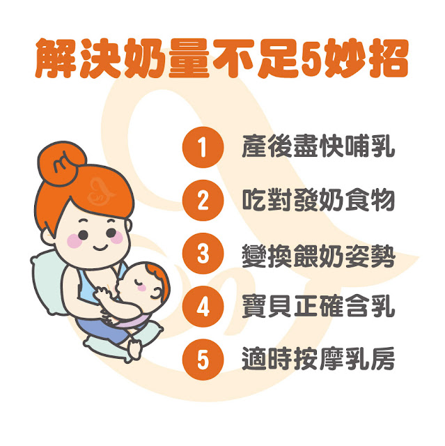 產後追奶秘笈 如何增加奶量 奶水不足怎麼辦 幸福起點 產後媽咪生活點滴紀錄 痞客邦 產後追奶秘笈 如何增加奶量 奶水不足怎麼辦 幸福起點 產後媽咪生活點滴紀錄 痞客邦