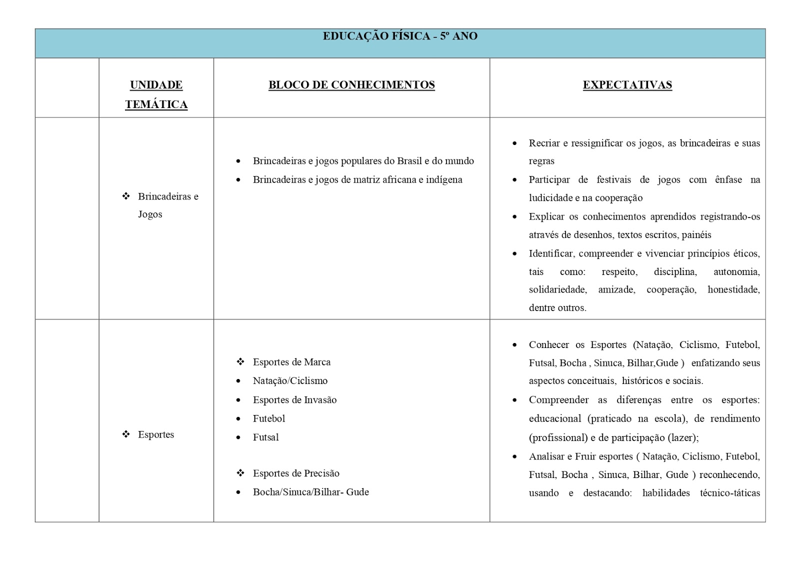 BNCC - EDUCAÇÃO FÃSICA 1º AO 5º ANO - 2021 PROPOSTA%2BDE%2B%2BEDUCA%25C3%2587%25C3%2583O%2BF%25C3%258DSICA%2B1%25C2%25BA%2B%2BAO%2B5%25C2%25BA%2Bano page 0008