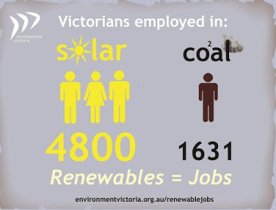Solar jobs compared to coal jobs in Victoria Australia