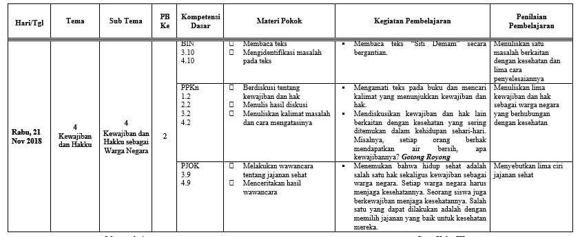 Jurnal Harian Guru Bahasa Inggris Sd Contoh Jurnal Mengajar Guru Sd