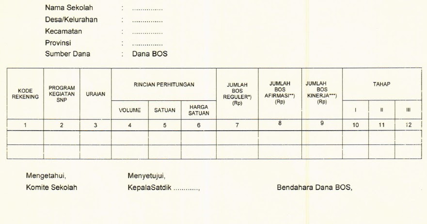 Contoh Format Rkas Bos Reguler Bos Afirmasi Dan Bos Kinerja Tahun 2020 Dan Tata Cara Pengisian Format Rkas Bos Tahun 2020 Dadang Jsn Contoh Format Rkas Bos Reguler Bos Afirmasi Dan Bos Kinerja Tahun 2020 Dan Tata Cara Pengisian Format Rkas Bos Tahun 2020 Dadang Jsn