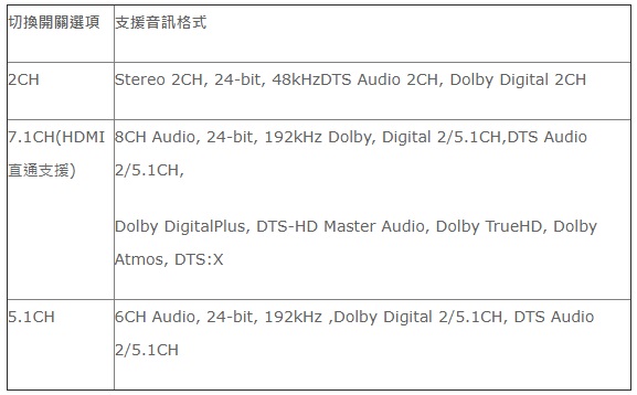 林帝 - 38361 影音分離轉換器 Lindy HDMI 18G Audio Extractor 產品開箱