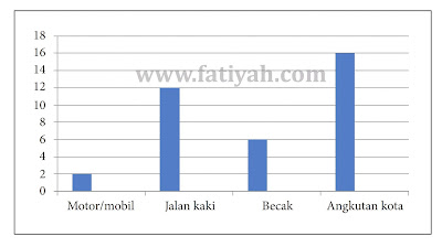 kunci-jawaban-halaman-169 kunci jawaban senag belajar matematika halaman 169