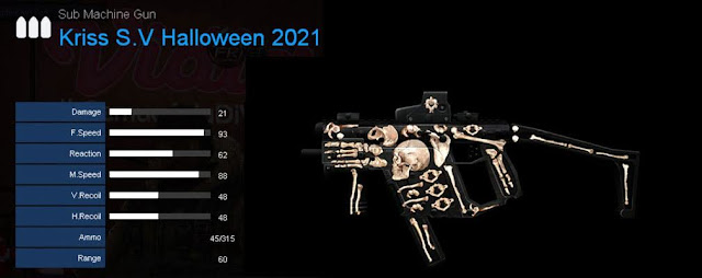 Detail Statistik Kriss S.V Halloween 2021