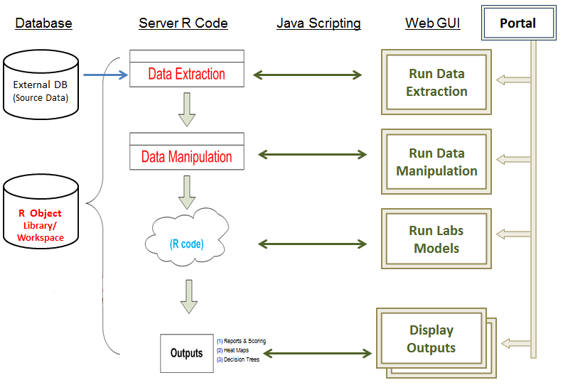 R (Web Server) Solutions – Amplifying Artichokes | R-bloggers