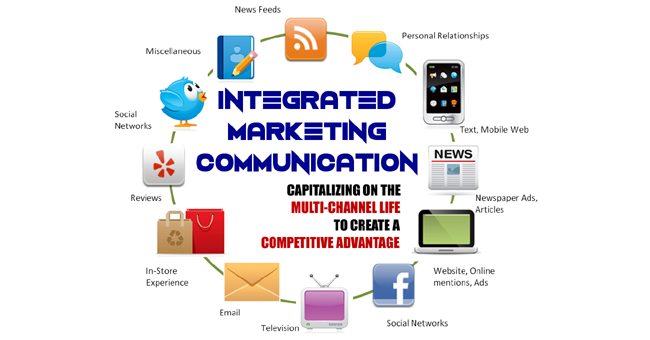 Integrated Marketing Communication Imc Annemarie De Boer