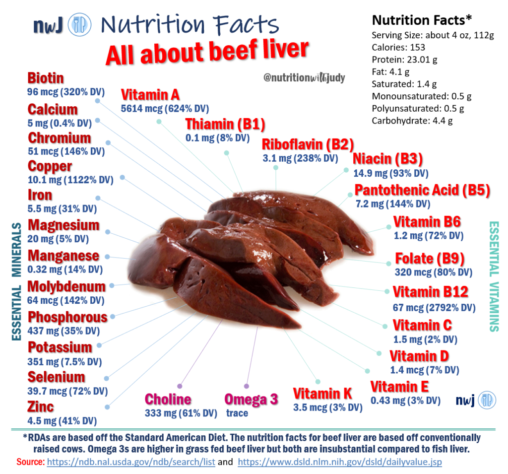 Todos os Benefícios do Fígado de Boi > O Alimento com mais vitaminas.