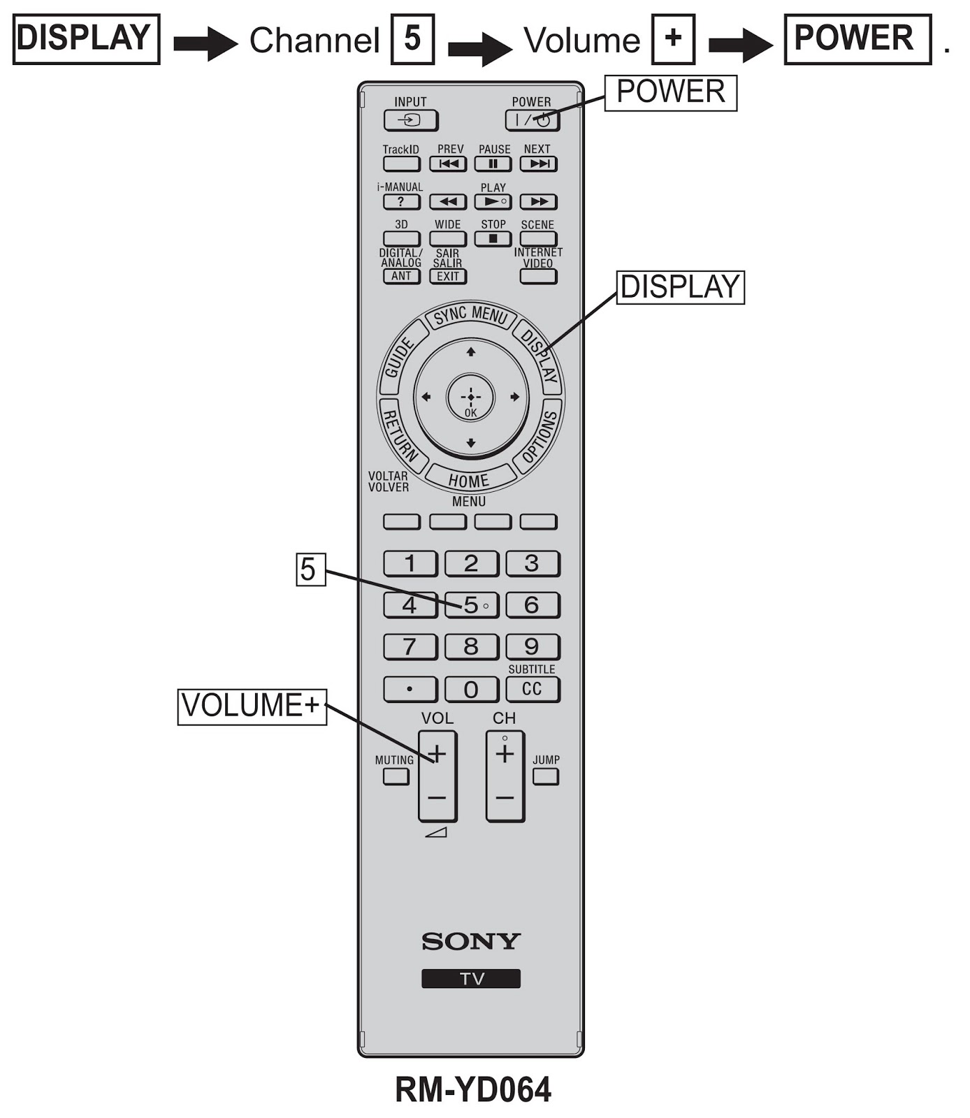 Electro help SONY BRAVIA KDL32CX525 KDL40CX525 KDL46CX525