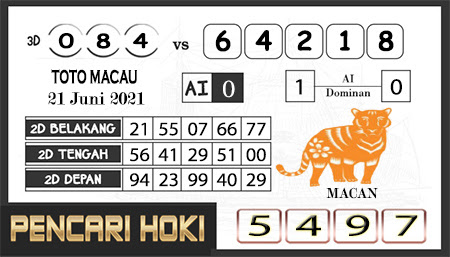 Prediksi Pencari Hoki Group Macau senin 21 juni 2021