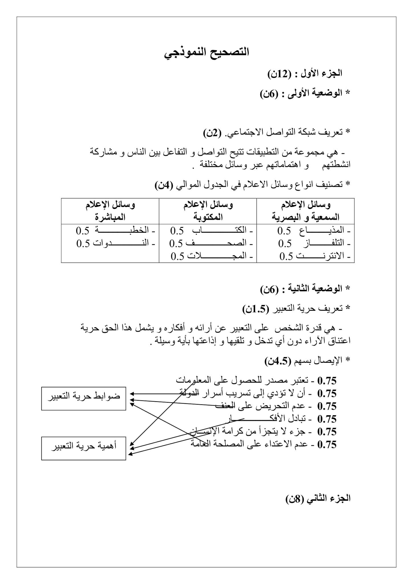 فرض التربية المدنية الفصل الثاني للسنة الثانية متوسط - الجيل الثاني نموذج 2