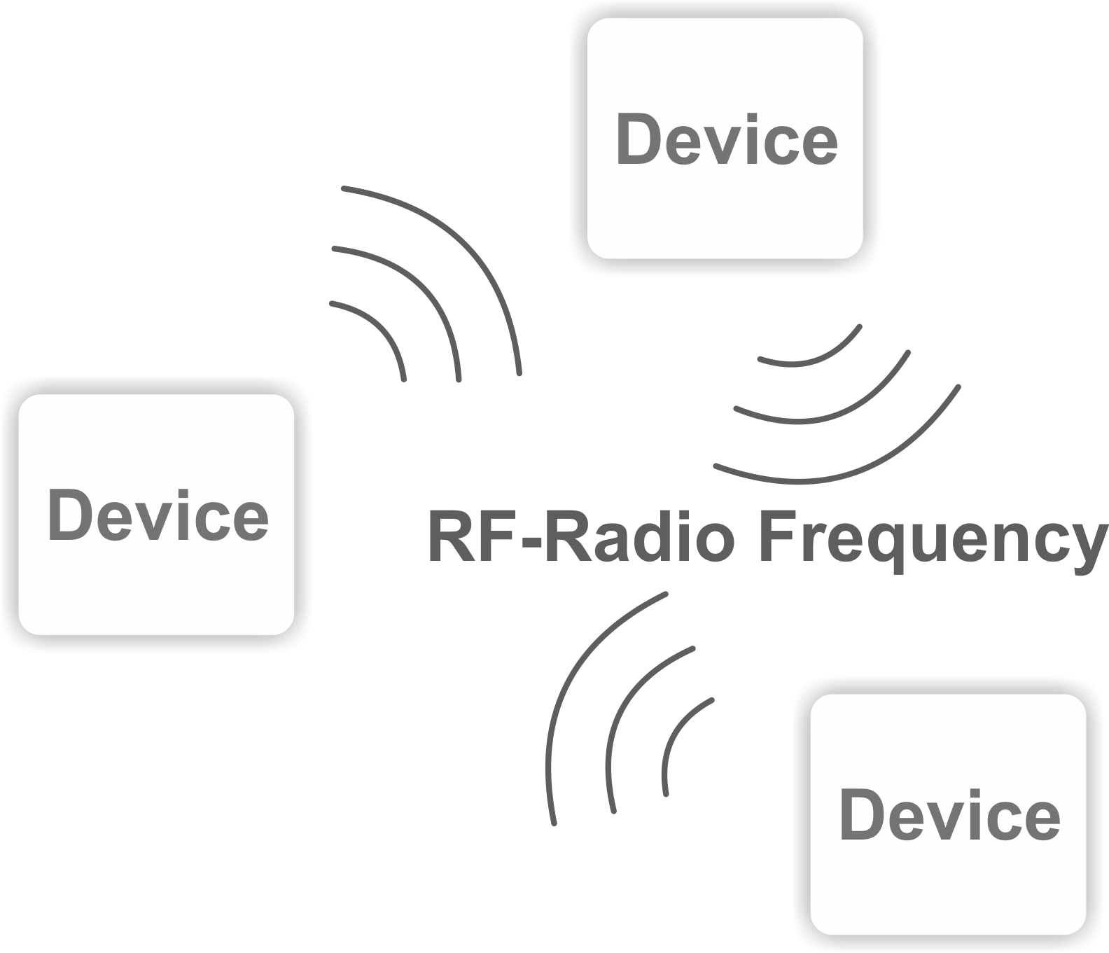 Teknik Rfe Media komunikasi yang digunakan Home Automation ~ Home Automation