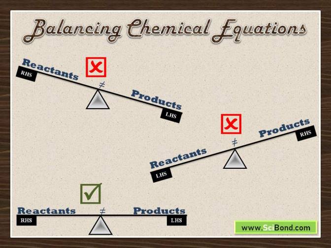 How to Balance a Chemical Equations? 