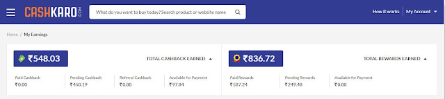 What Is Cashkaro, Cashkaro Kya Hota hai, cashkaro wiki, cashkaro com, cashkaro login, cashkaro apk, cashkaro customer care number, cashkaro app download
