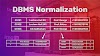 DBMS - Normalization & Its Normal Forms