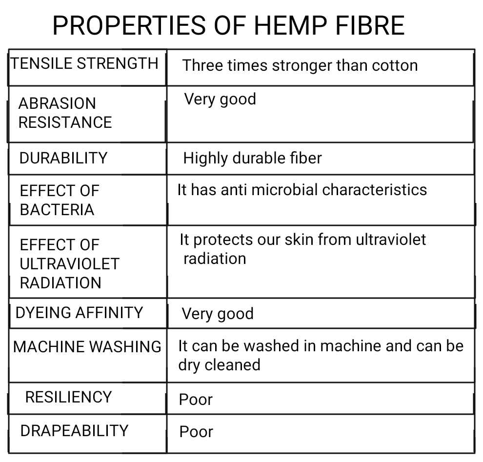 Textile Adviser HEMP FIBRE, CHEMICAL COMPOSITION OF HEMP FIBRE