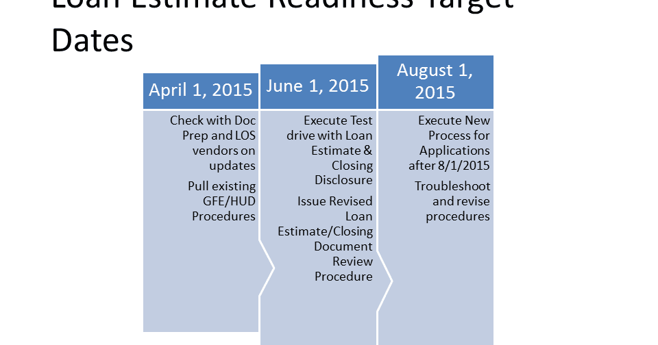 Mortgage News Digest TRID It's Not Just a Disclosure, it's a Process